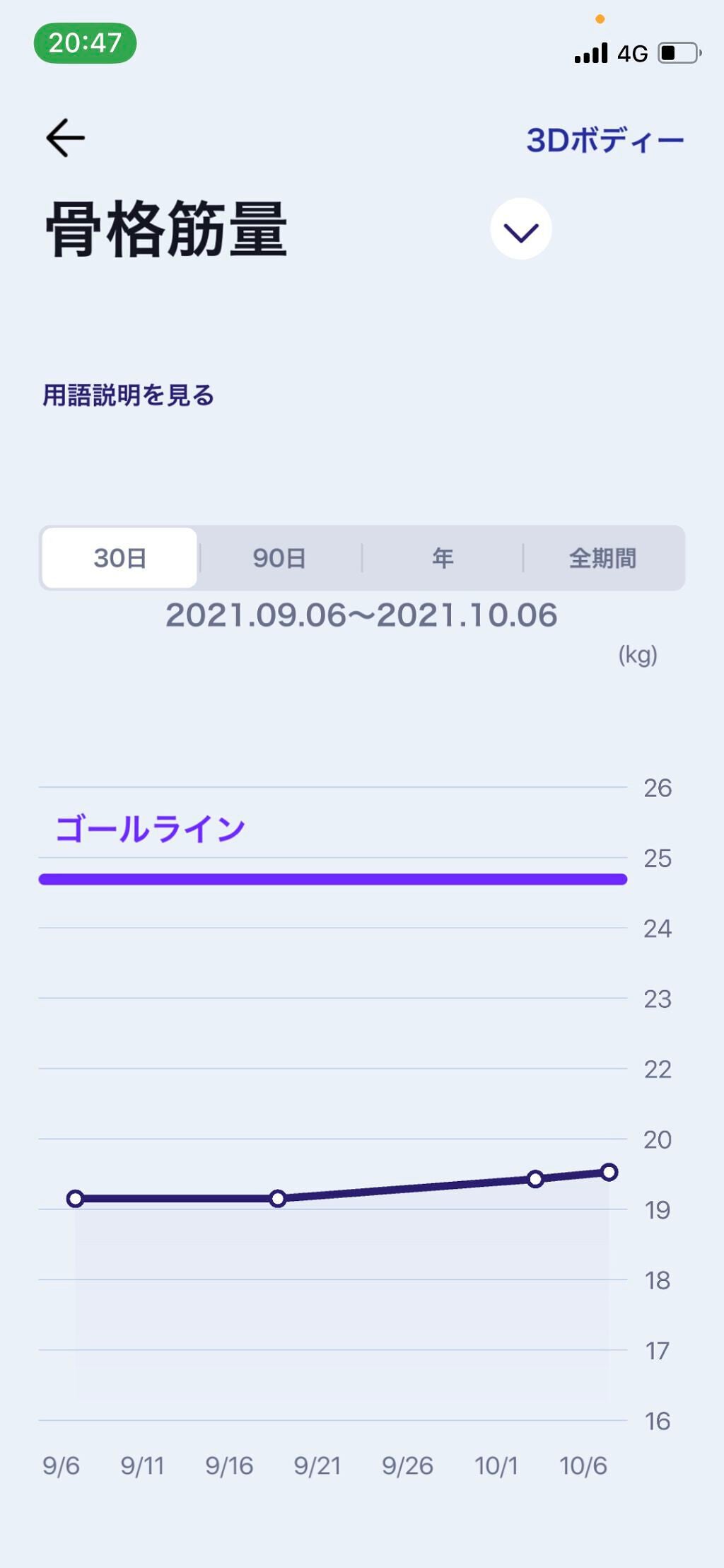 ð§ž on LIPS ããã€ãšããåããŠ4æ¥ç®ïŒ5æ¥ç®ãïŒä»æ¥ãåæ¡ä»¶ã®æ®åœ±ã§ããå€é£..ãïŒ7æç®ïŒ