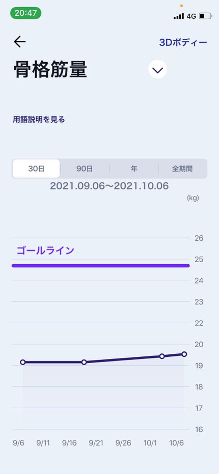 ð§ž on LIPS ããã€ãšããåããŠ4æ¥ç®ïŒ5æ¥ç®ãïŒä»æ¥ãåæ¡ä»¶ã®æ®åœ±ã§ããå€é£..ãïŒ7æç®ïŒ