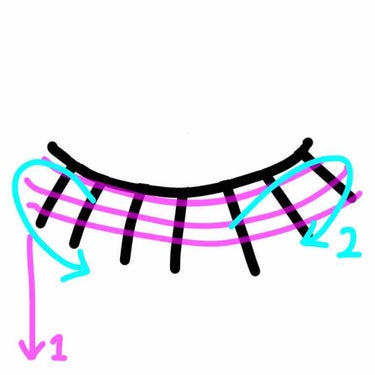 カービングアイラッシュカーラー/コージー/ビューラーを使ったクチコミ（2枚目）