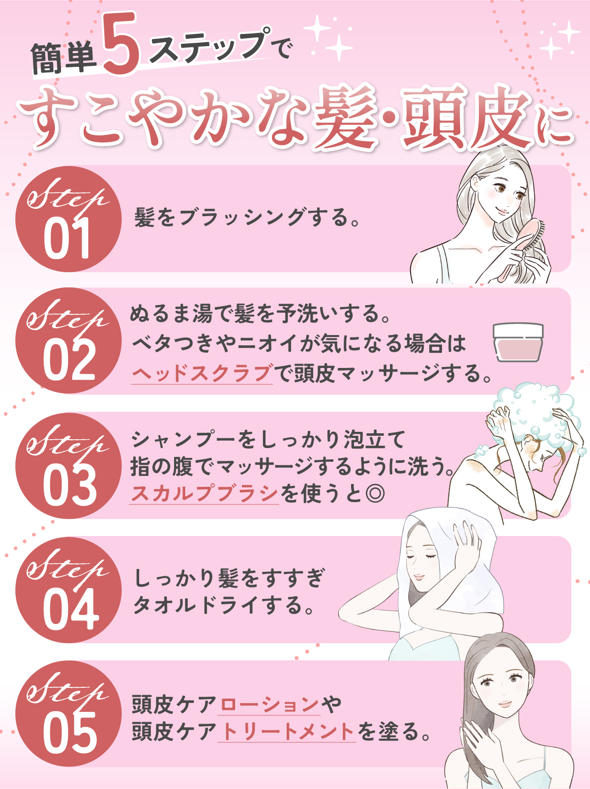 簡単5ステップですこやかな髪・頭皮に。1. 髪をブラッシングする。2. ぬるま湯で髪を予洗いする。ベタつきやニオイが気になる場合はヘッドスクラブで頭皮マッサージする。 3. シャンプーをしっかり泡立て指の腹でマッサージするように洗う。スカルプブラシを使うと◎ 4. しっかり髪をすすぎタオルドライする。5. 頭皮ケアローションや頭皮ケアトリートメントを塗る。