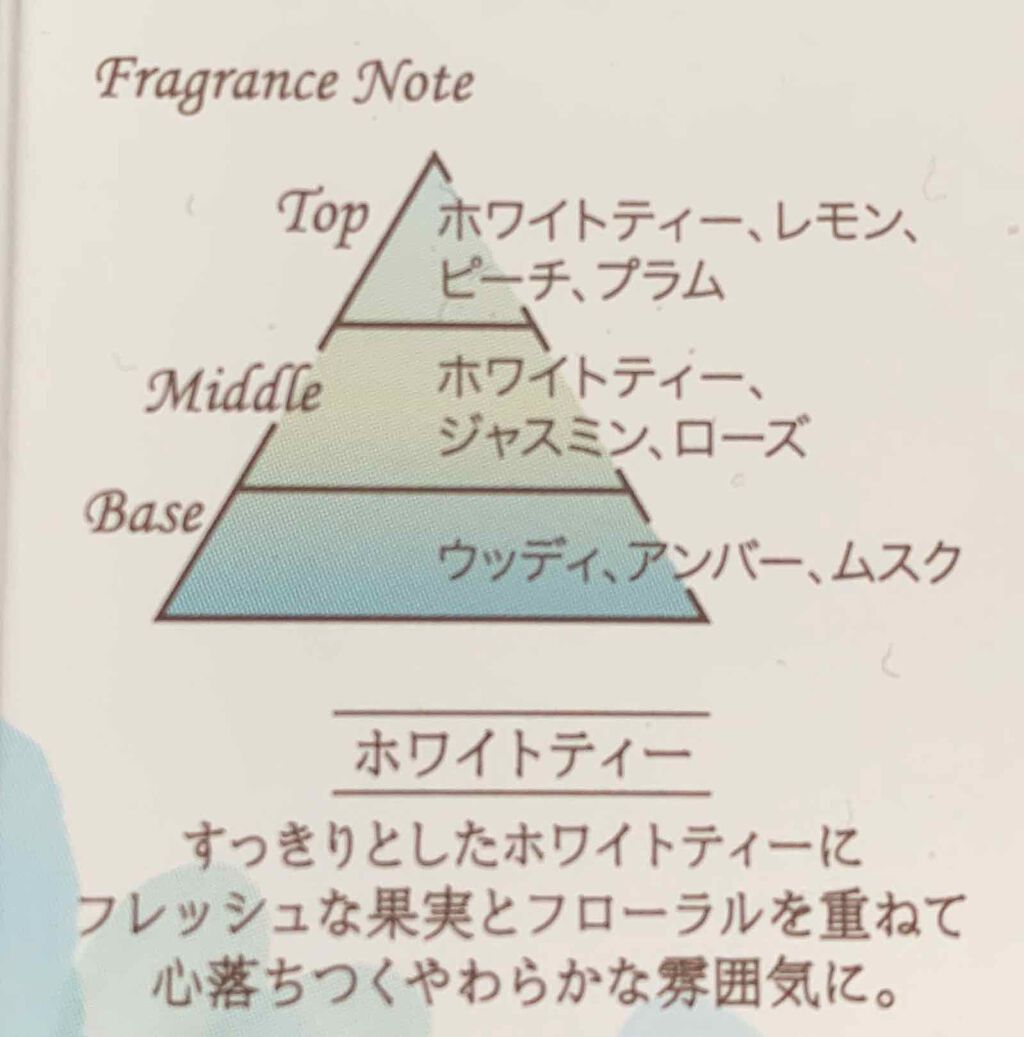 ワンダーハニー ファンファントワレ/VECUA Honey/香水(レディース)を使ったクチコミ（2枚目）