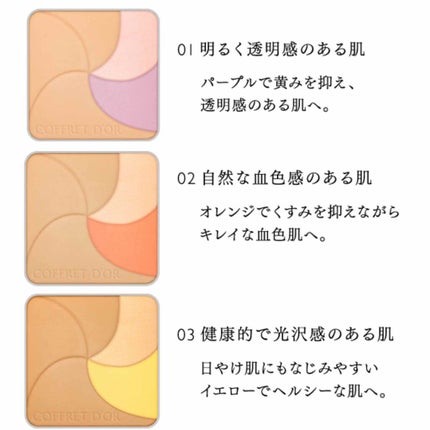 ネオコートファンデーション/コフレドール/パウダーファンデーションを使ったクチコミ(4枚目)