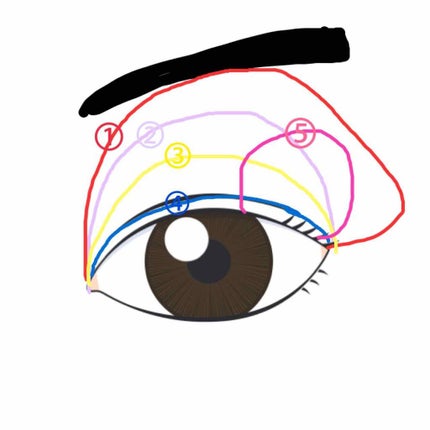 【旧品】パーフェクトスタイリストアイズ/キャンメイク/アイシャドウパレットを使ったクチコミ(2枚目)