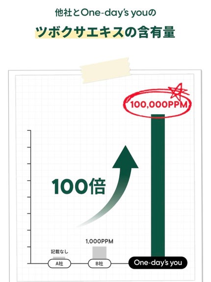 ヘルプミー! ダクトパッド/One-day's you/トナーパッドを使ったクチコミ(4枚目)