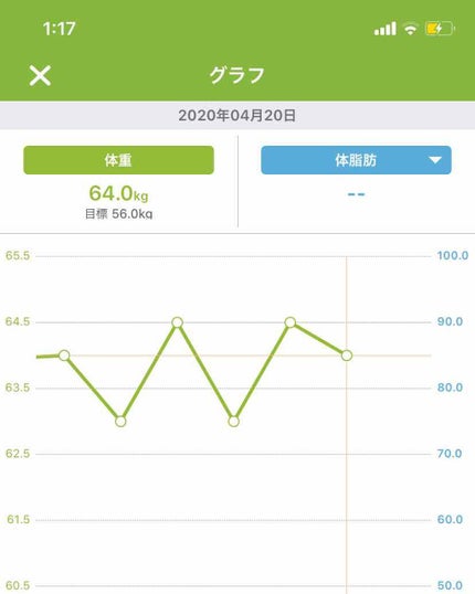 を使ったクチコミ(2枚目)