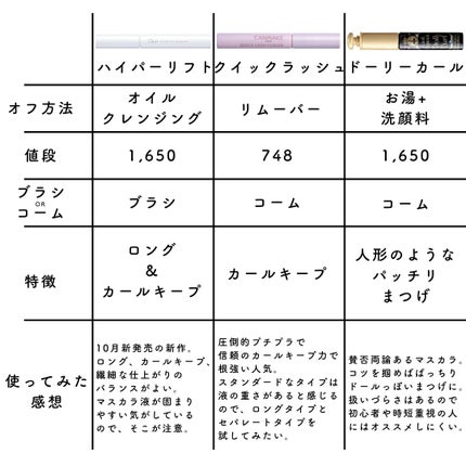 クイックラッシュカーラー/キャンメイク/マスカラ下地を使ったクチコミ(3枚目)