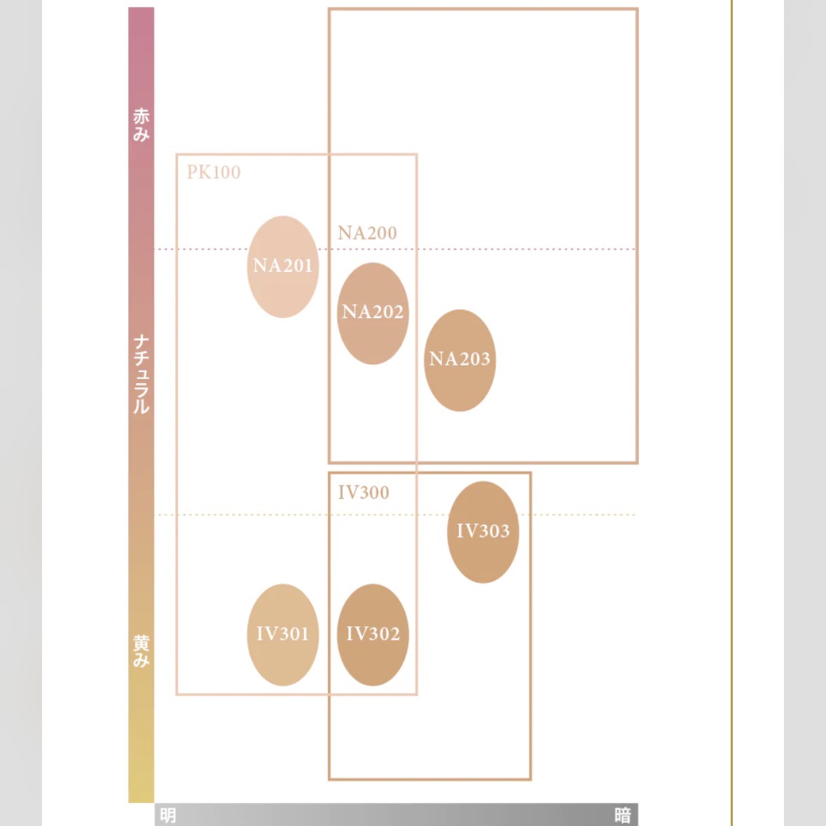 リファイン ヴェルヴェティ ファンデーション NA201/Elégance/パウダーファンデーションを使ったクチコミ（2枚目）