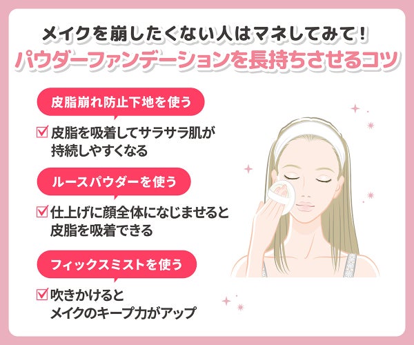メイクを崩したくない人はマネしてみて!パウダーファンデーションを長持ちさせるコツ。皮脂崩れ防止下地を使うと皮脂を吸着してサラサラ肌が持続しやすくなる。ルースパウダーを使うと仕上げに顔全体になじませると皮脂を吸着できる。フィックスミストを吹きかけるとメイクのキープ力がアップ。