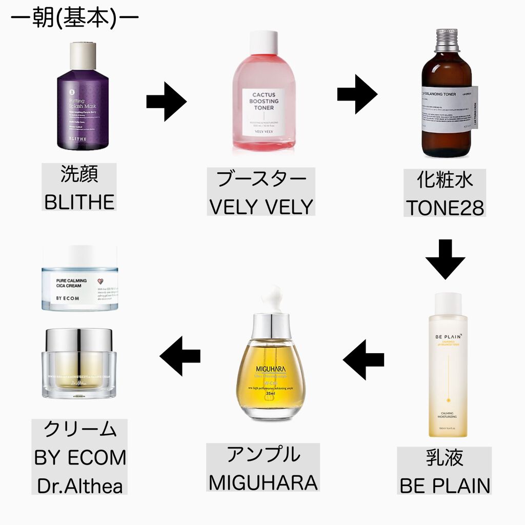 フレッシュリージュースドビタミンドロップ(35ml)/Klairs/美容液を使ったクチコミ(2枚目)