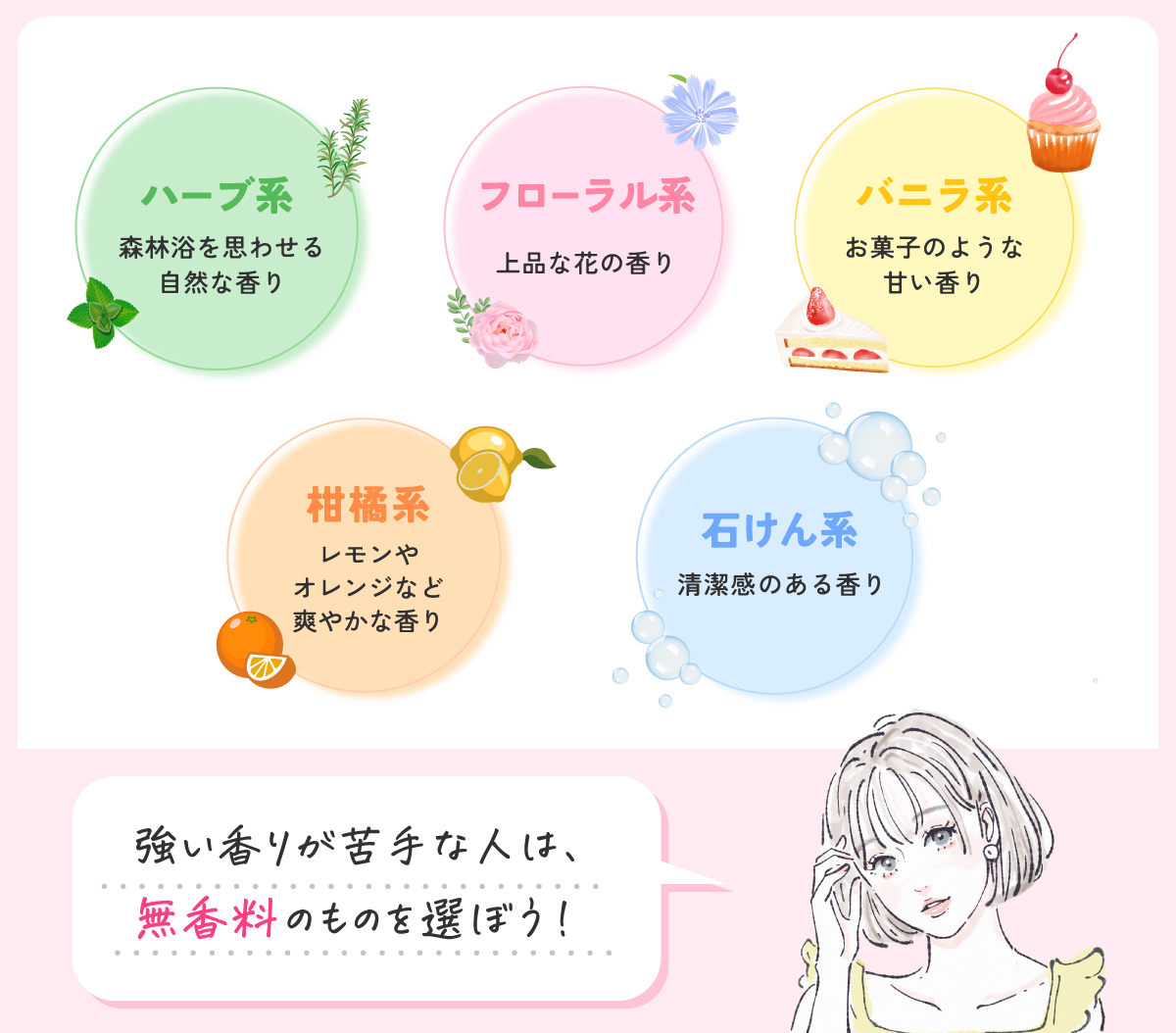 ハーブ系は森林浴を思わせる自然な香り。フローラル系は上品な花の香り。バニラ系はお菓子のような甘い香り。柑橘系はレモンやオレンジなど爽やかな香り。石けん系は清潔感のある香り。強い香りが苦手な人は、無香料のものを選ぼう！