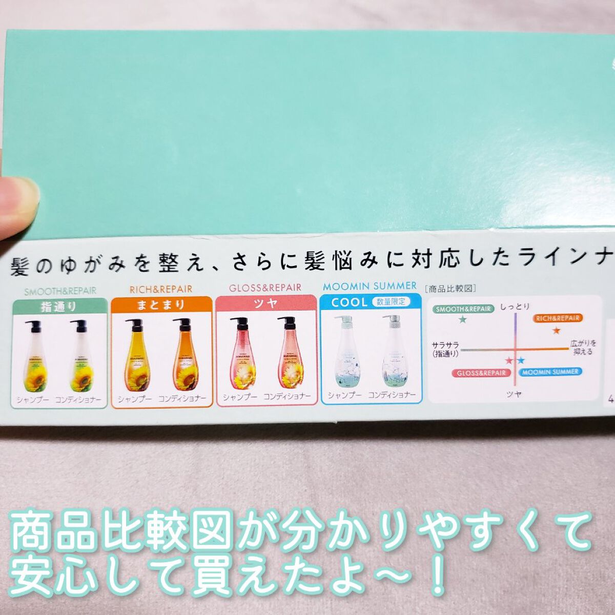 HIMAWARI ムンミンサマーシャンプー/クラシエ薬品/シャンプー・コンディショナーを使ったクチコミ（3枚目）