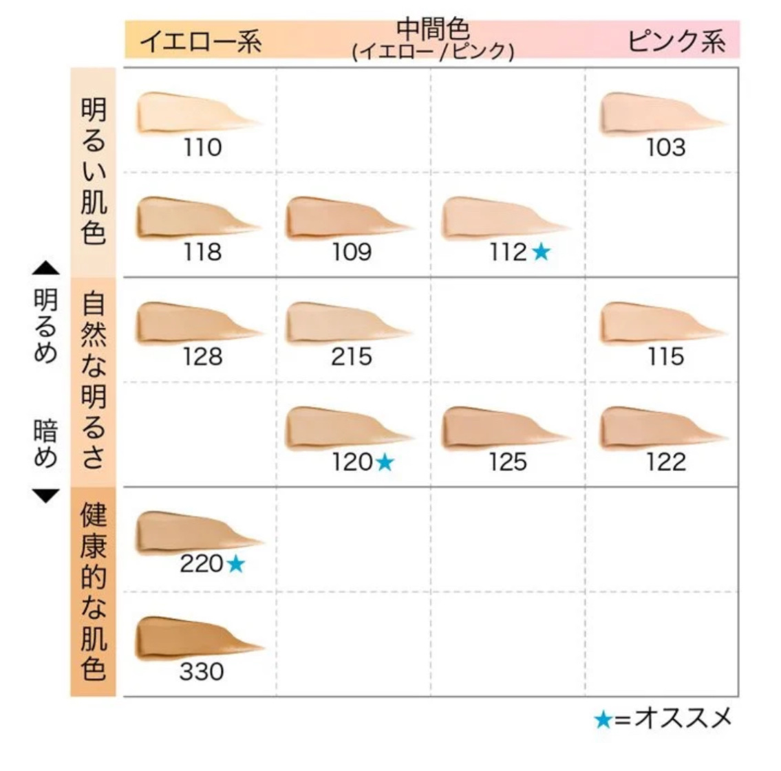 フィットミー リキッドファンデーション R/MAYBELLINE NEW YORK/リキッドファンデーションを使ったクチコミ（2枚目）