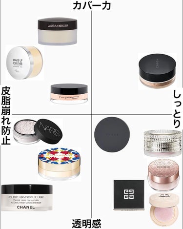 ライトリフレクティングセッティングパウダー ルース N 02383/NARS/ルースパウダーを使ったクチコミ（2枚目）