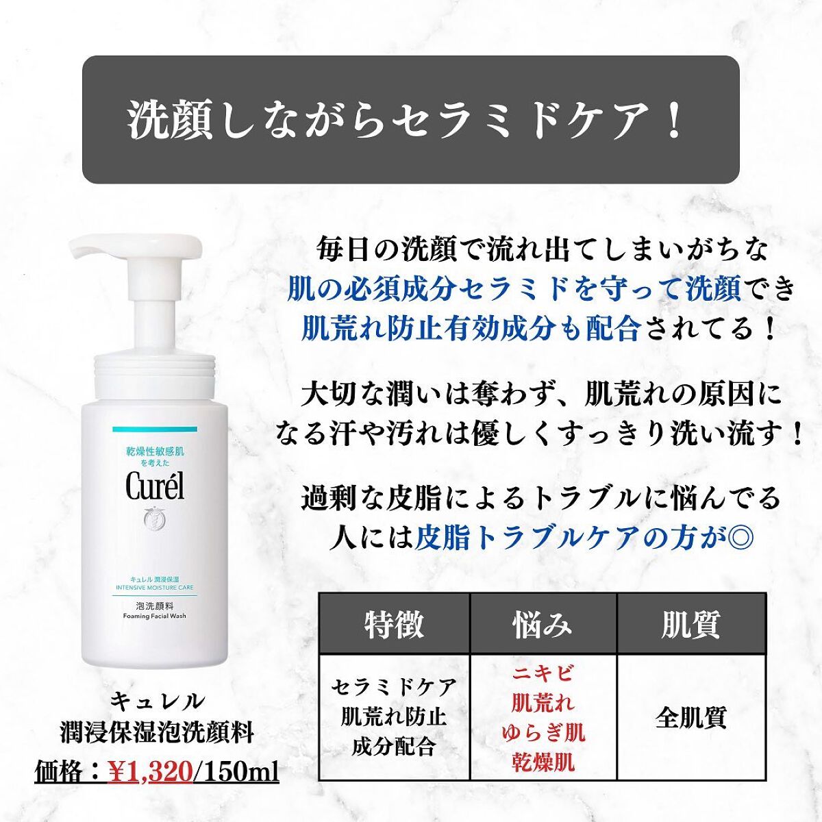 美容オタクのダン|プチプラスキンケアコスメ on LIPS 「<コスパ最強!敏感肌でも◎>肌にやさしい泡洗顔料5選!◆紹介し..」(4枚目)
