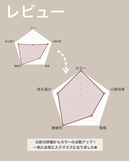 立体型スパンレース不織布カラーマスク/ISDG 医食同源ドットコム/マスクを使ったクチコミ(8枚目)