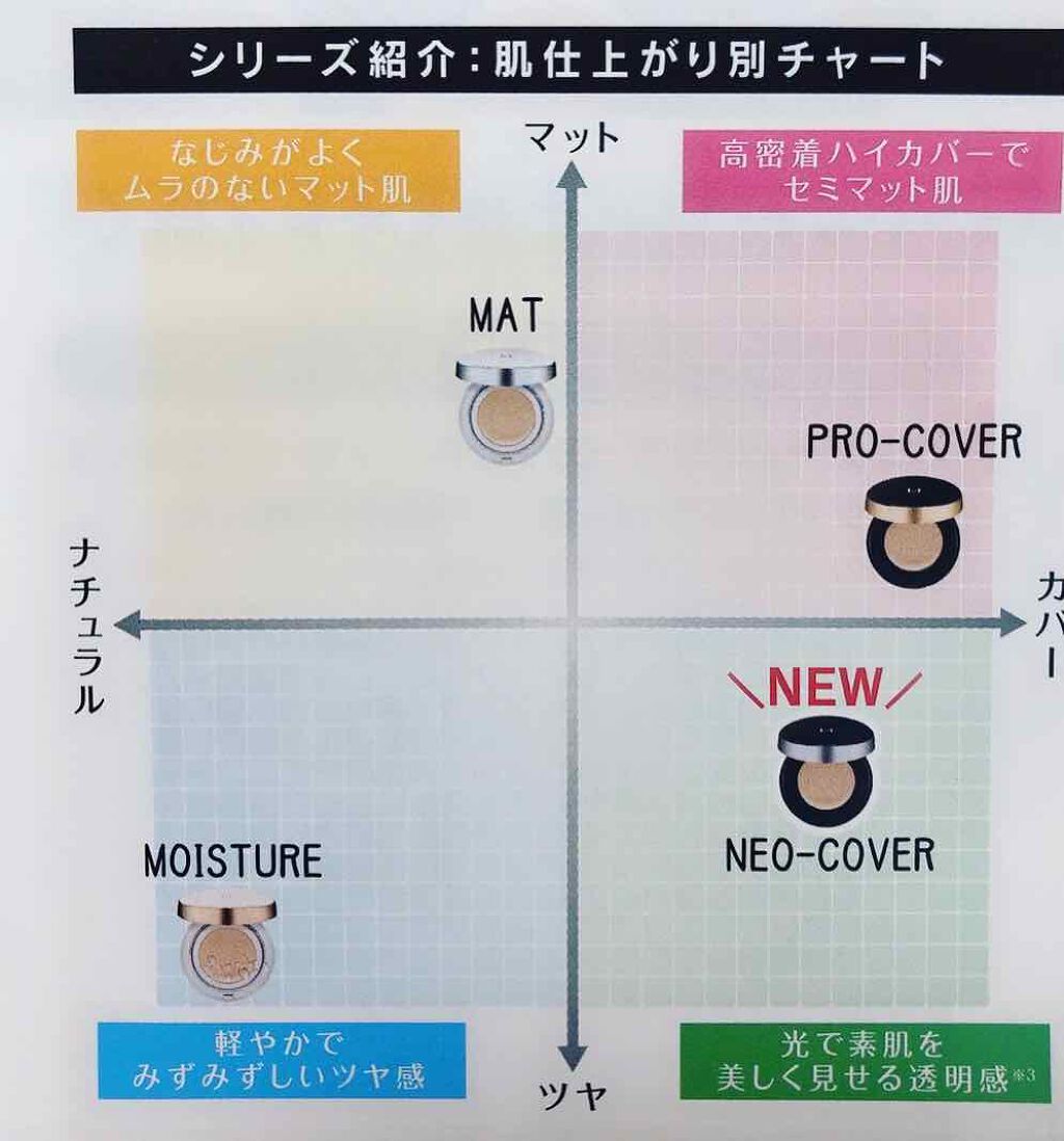 M クッションファンデーション(ネオカバー)/MISSHA/クッションファンデーションを使ったクチコミ(4枚目)