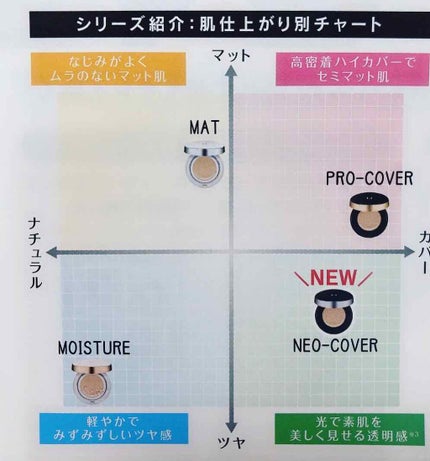 M クッションファンデーション(ネオカバー)/MISSHA/クッションファンデーションを使ったクチコミ(4枚目)