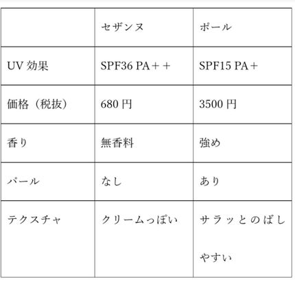 UVウルトラフィットベースN/CEZANNE/化粧下地を使ったクチコミ(4枚目)