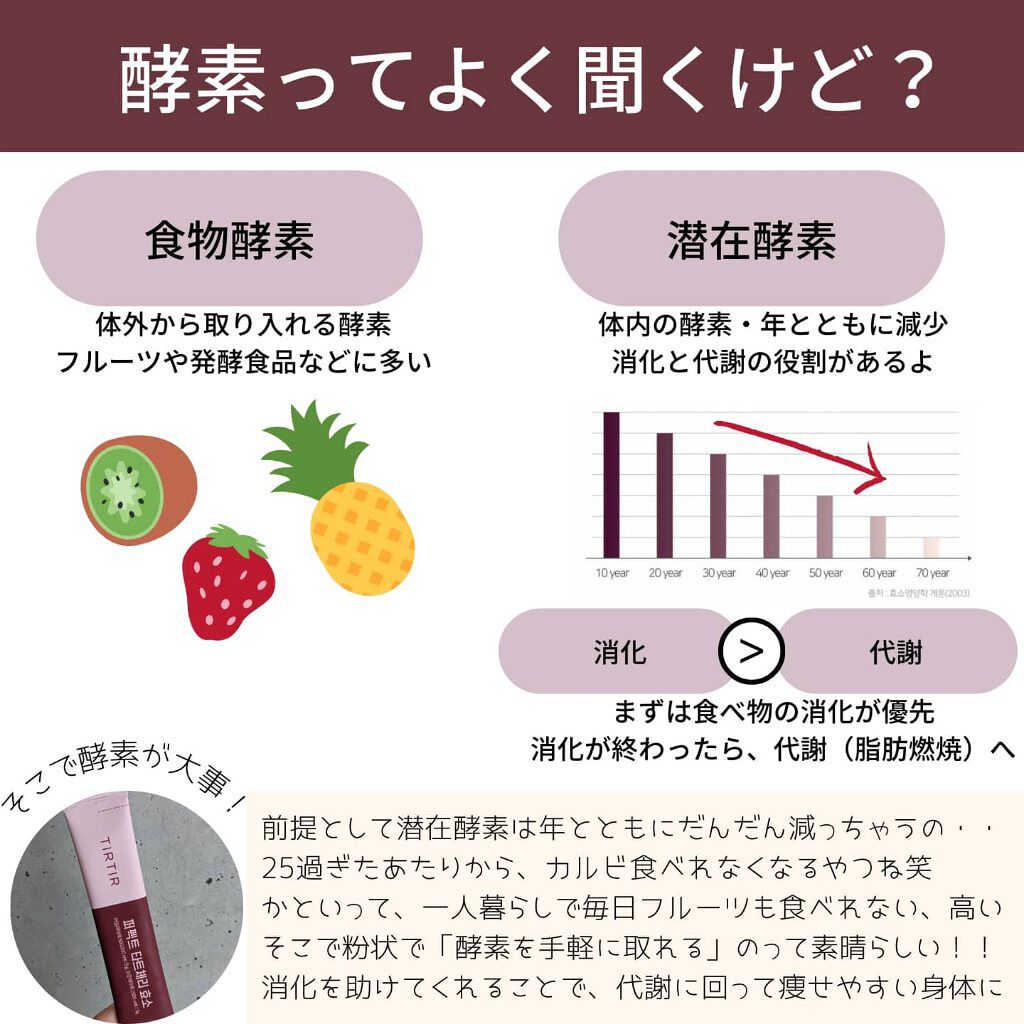 PERFECT TARTCHERRY ENZYME/TIRTIR(ティルティル)/ボディサプリメントを使ったクチコミ（3枚目）