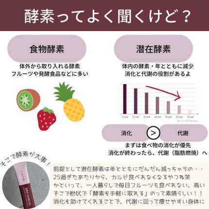 PERFECT TARTCHERRY ENZYME/TIRTIR(ティルティル)/ボディサプリメントを使ったクチコミ(3枚目)