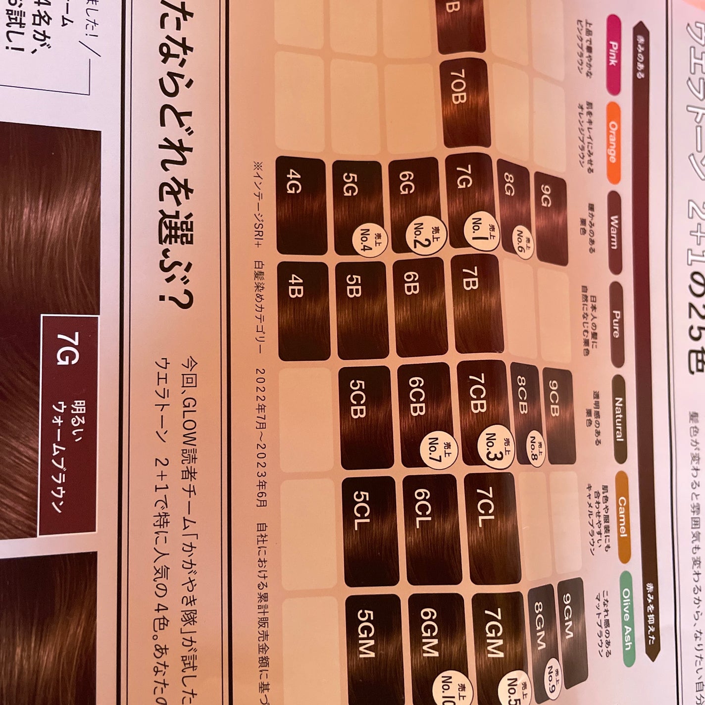 ウエラトーン ツープラスワン クリームタイプ/ウエラ/ヘアカラーを使ったクチコミ(2枚目)