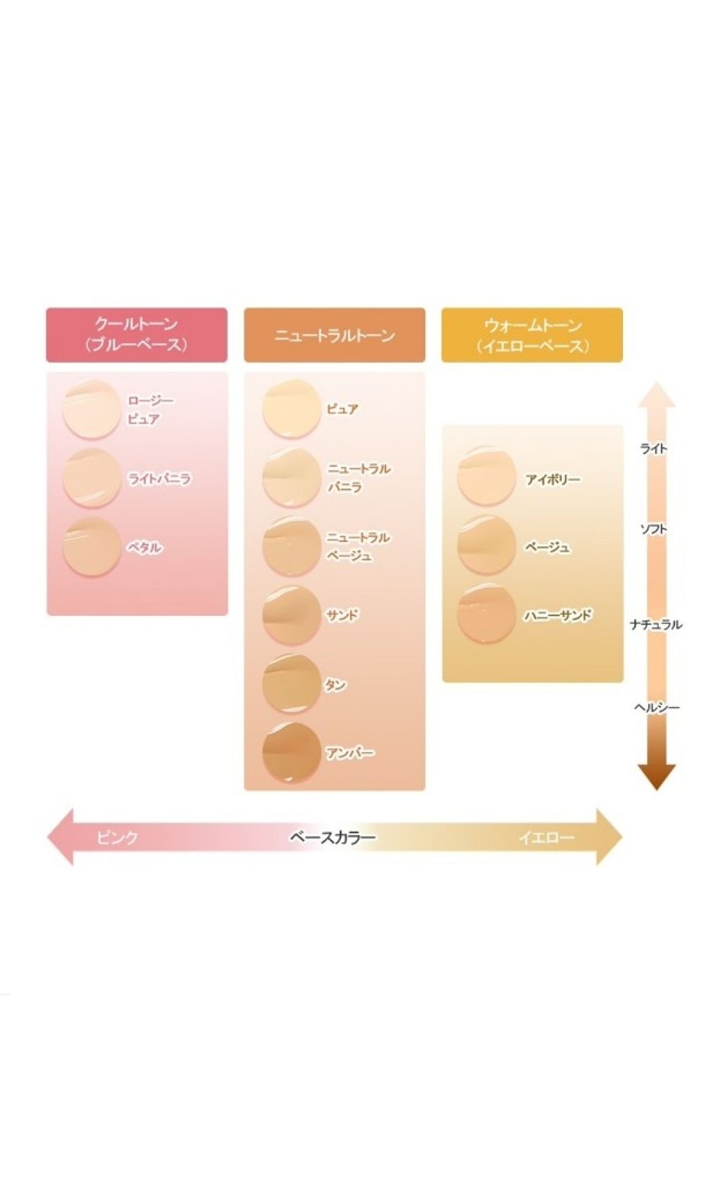 ダブルラスティング セラムファンデーション/ETUDE/リキッドファンデーションを使ったクチコミ(4枚目)