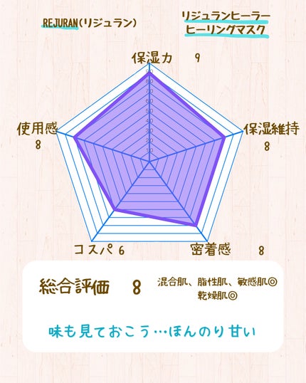 ターンオーバーマスク/REJURAN COSMETICS/シートマスク・パックを使ったクチコミ(6枚目)