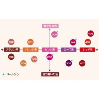 ラスティング リップカラーN/CEZANNE/口紅を使ったクチコミ(5枚目)