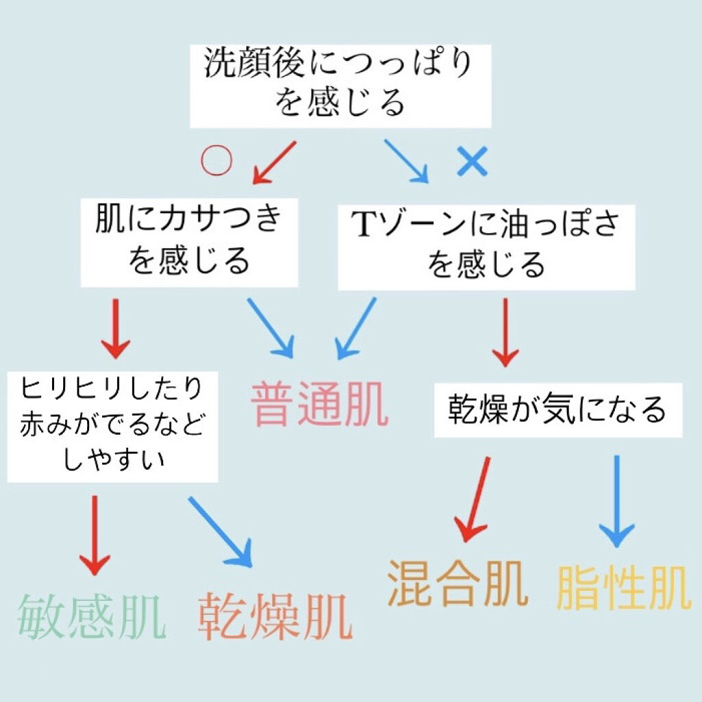ハトムギ化粧水(ナチュリエ スキンコンディショナー R )/ナチュリエ/化粧水を使ったクチコミ（2枚目）