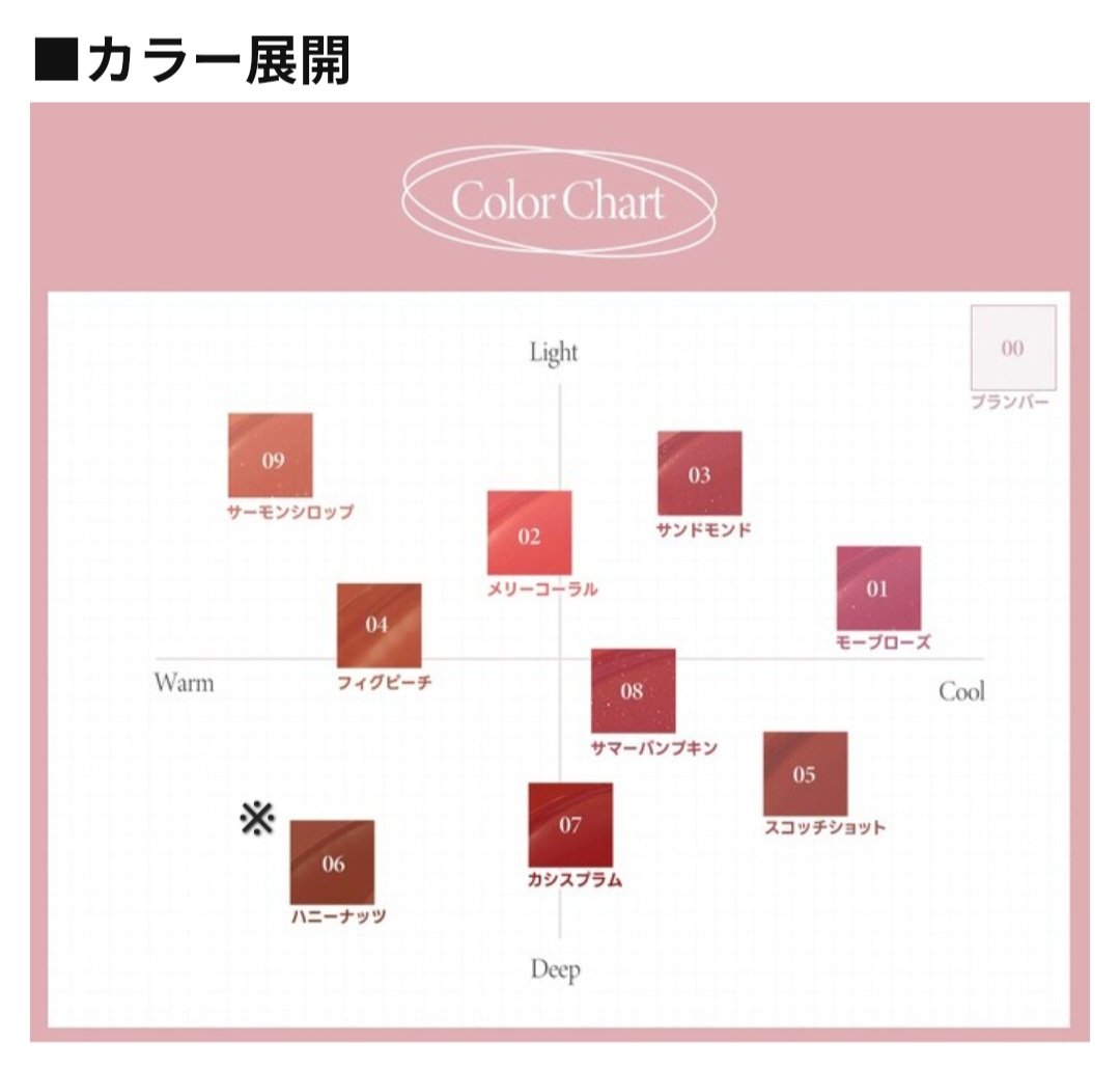 ウォーターリズムグロウティント 06 ハニーナッツ/TIRTIR(ティルティル)/リップティントを使ったクチコミ（2枚目）