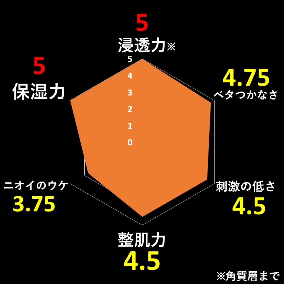 Torriden ダイブイン セラムのクチコミ「今回は
「トリデン ダイブイン セラム」
をレビューしました！

「トリデン ダイブインセラム.....」（3枚目）