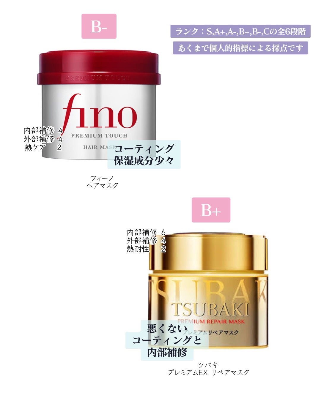 ヒロキ|40歳の美容家 ヘアケア スキンケア on LIPS 「お待たせしました。市販品ヘアマスクの成分評価ですご査収ください..」(2枚目)