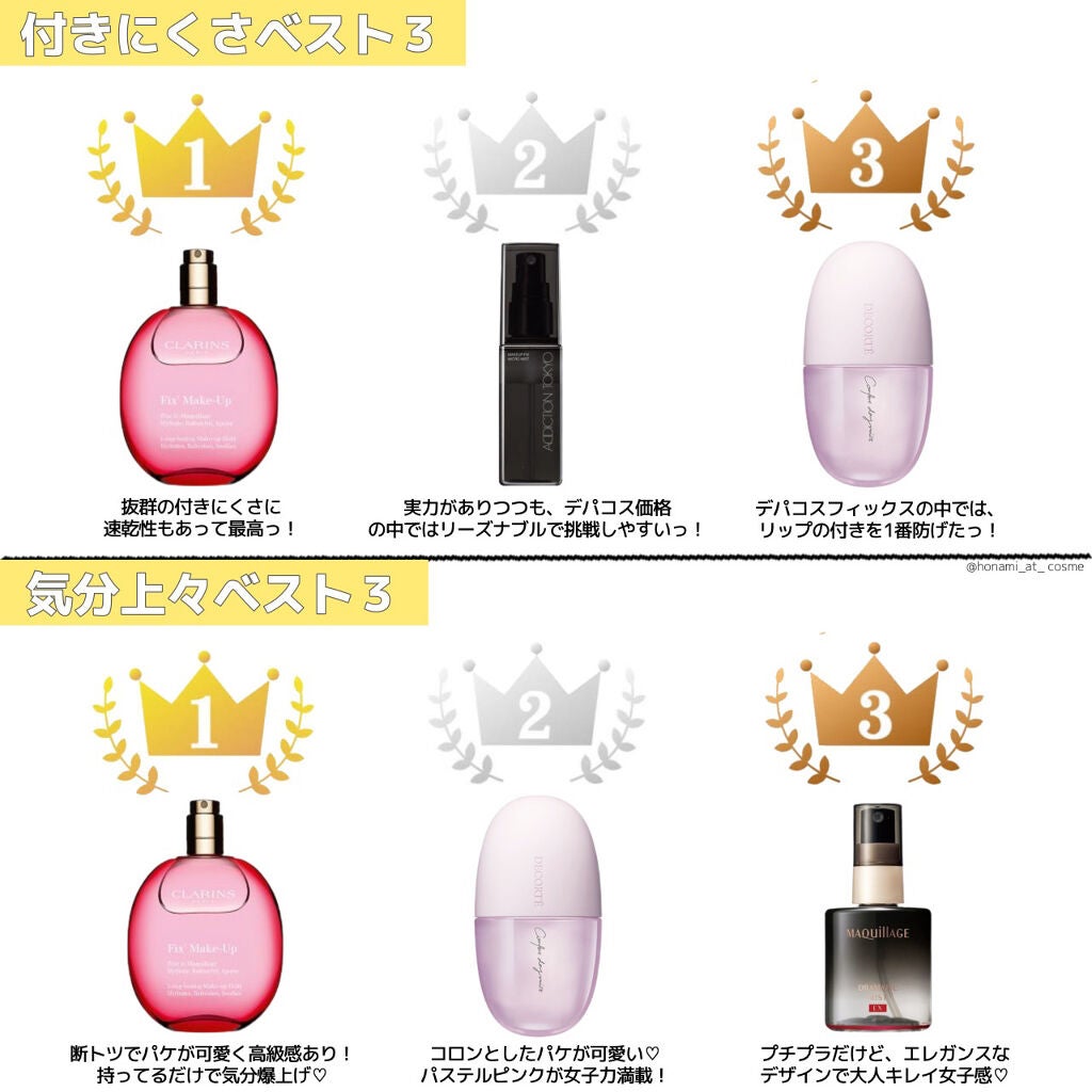 フィックス メイクアップ/CLARINS/ミスト状化粧水を使ったクチコミ(10枚目)