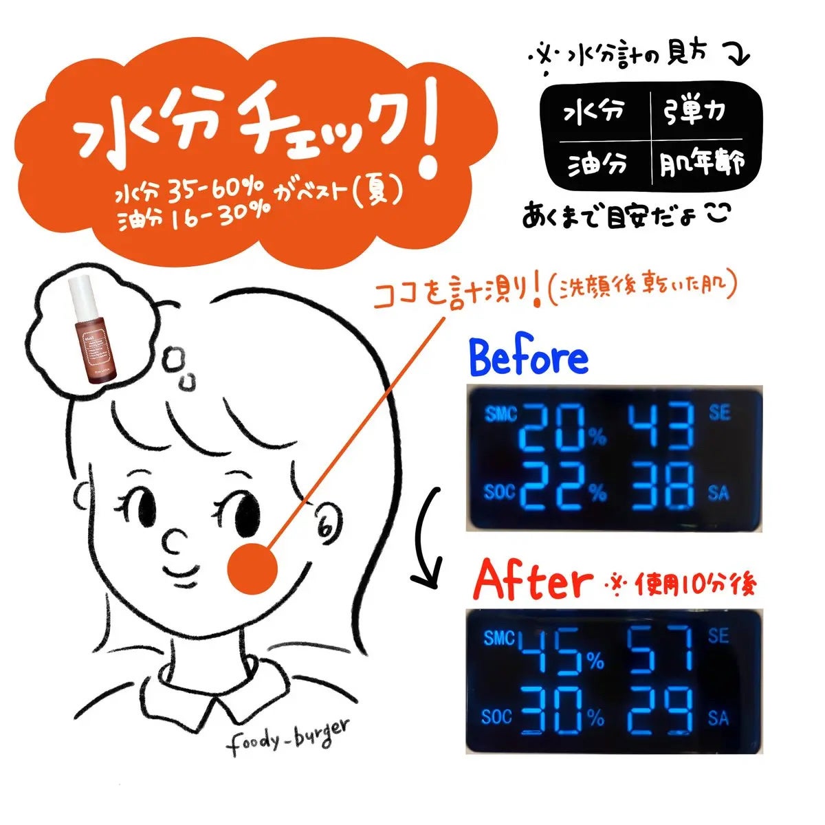 メープルエナジーインフュージングセラム/Klairs/美容液を使ったクチコミ(3枚目)