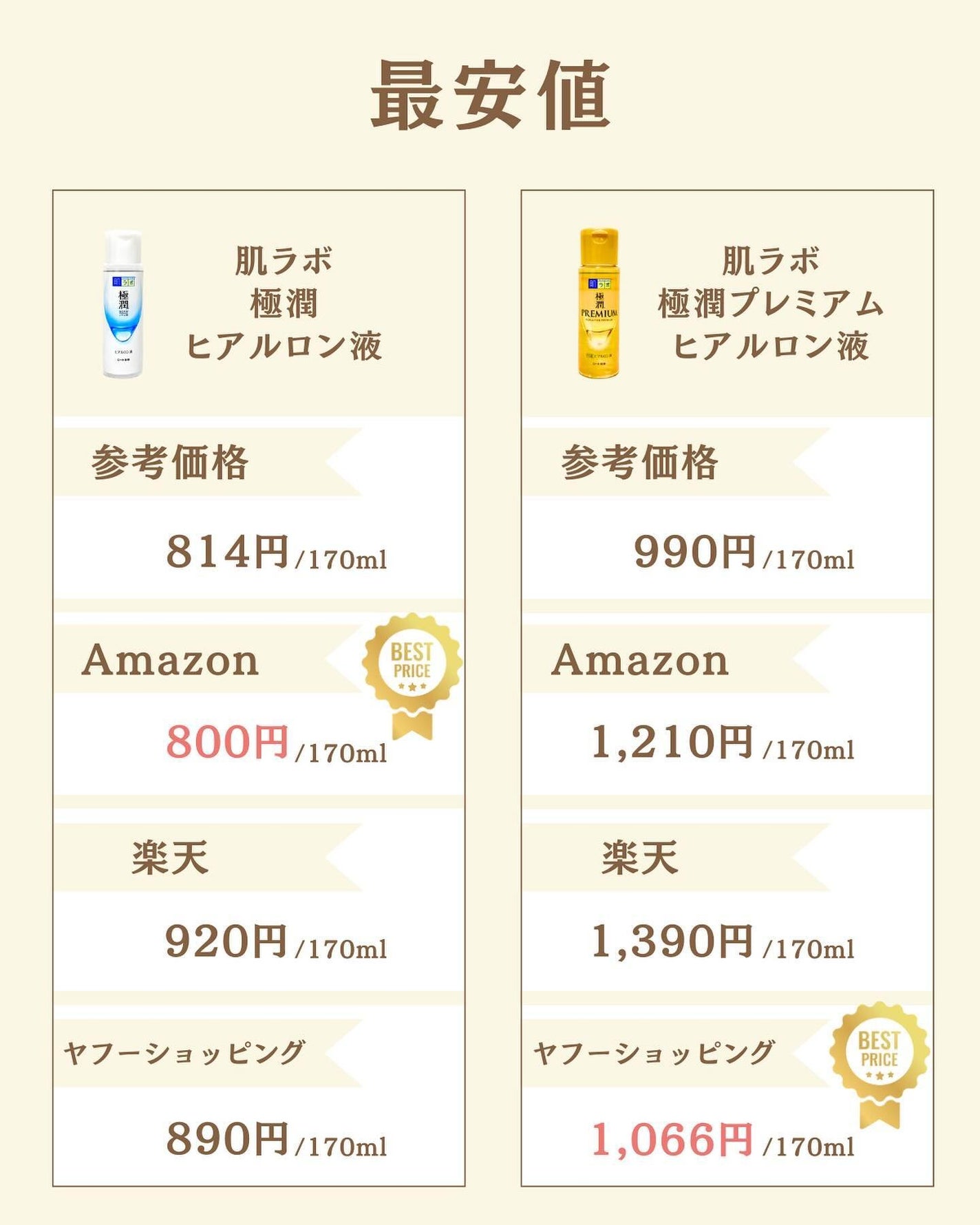 プチソム【プチプラスキンケアソムリエ】|ケン on LIPS 「..他の比較投稿はこちら✨👇@ken.puchipura.sk..」(6枚目)