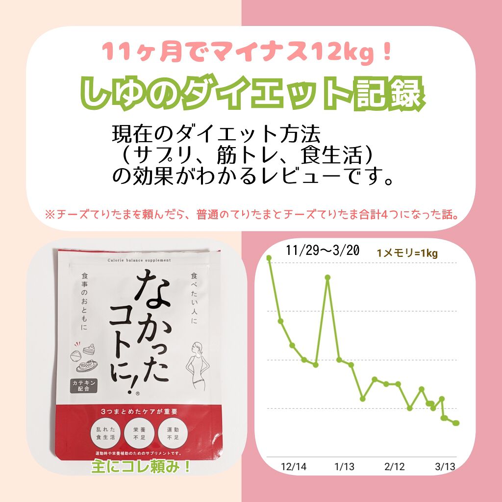 自己紹介/雑談/その他を使ったクチコミ（1枚目）