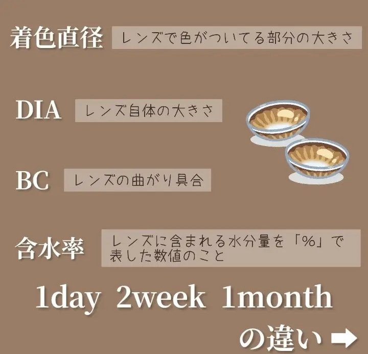 ロートリセ(医薬品)/ロート製薬/その他を使ったクチコミ（3枚目）