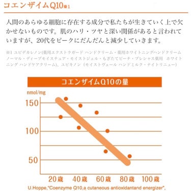 ナイトリニューハンドクリーム/コエンリッチQ10/ハンドクリームを使ったクチコミ（6枚目）