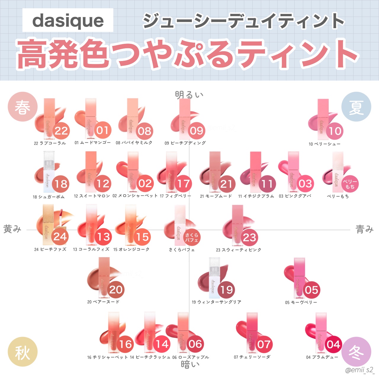 ジューシーデュイティント/dasique/リップティントを使ったクチコミ（1枚目）