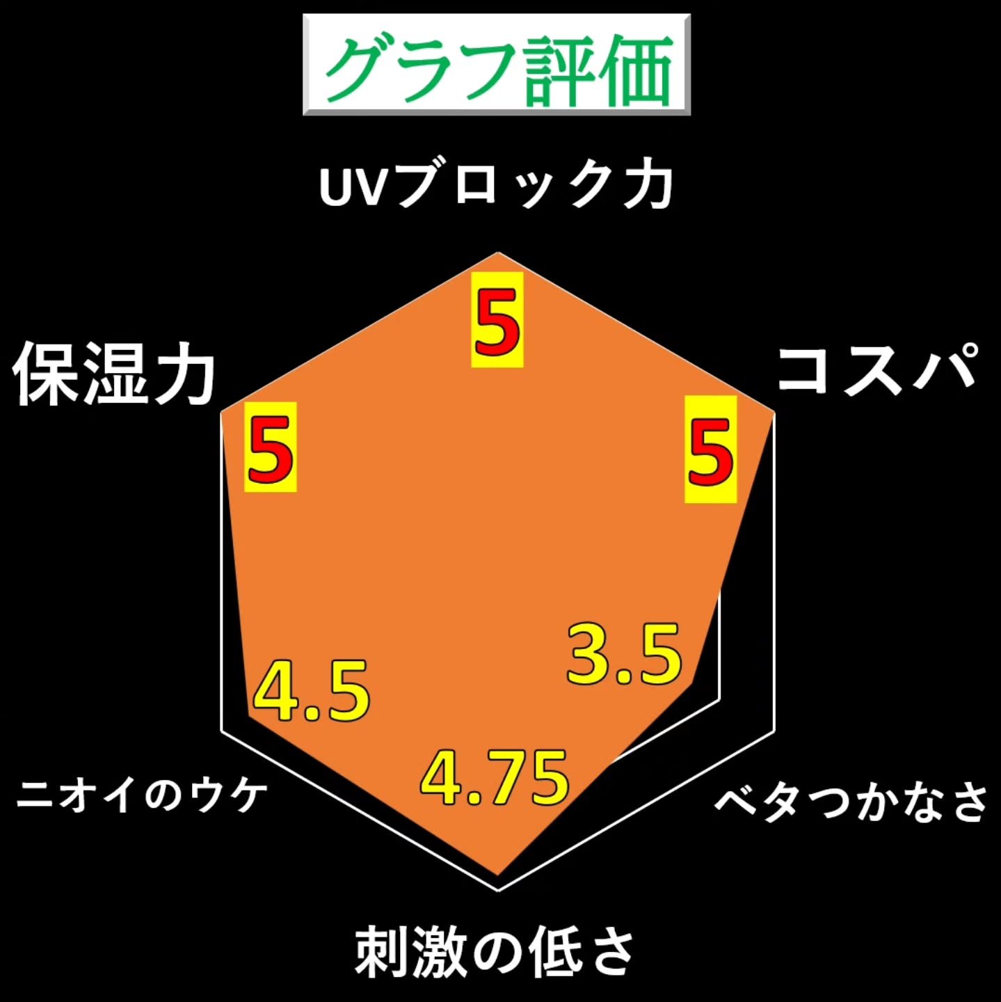 アネッサ　パーフェクトUV　スキンケアジェル　NA/アネッサ/日焼け止めジェルを使ったクチコミ（3枚目）