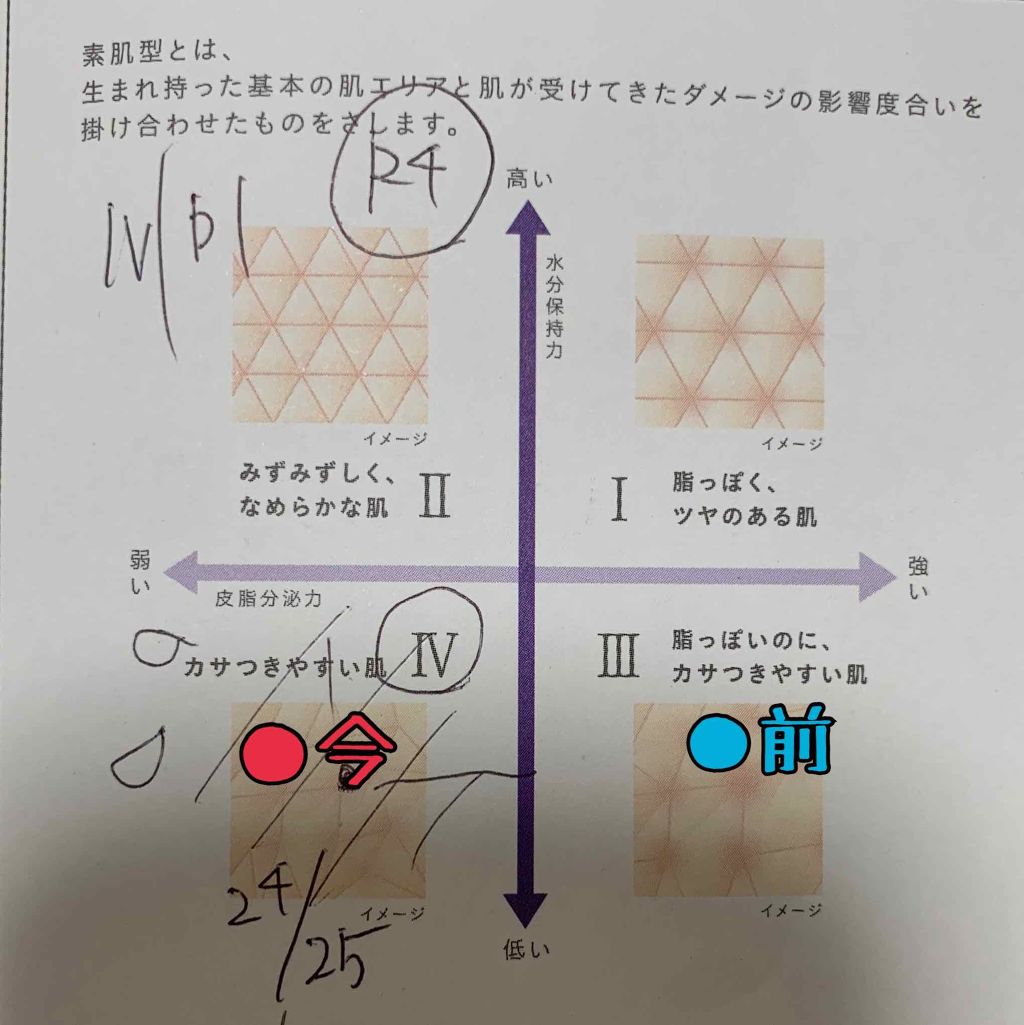 ザ・タイムR アクア/IPSA/化粧水を使ったクチコミ(2枚目)