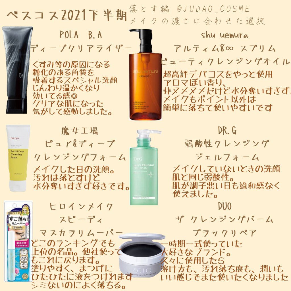 B.A ディープクリアライザー/B.A/洗顔フォームを使ったクチコミ（1枚目）