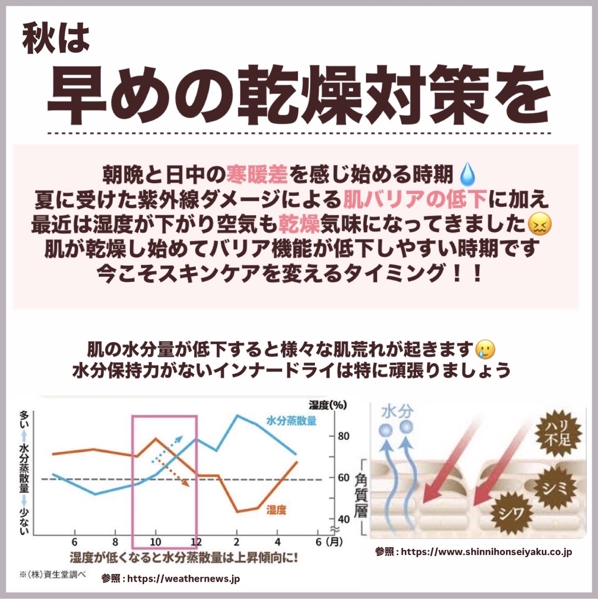 潤浸保湿 乳液/キュレル/乳液を使ったクチコミ（2枚目）