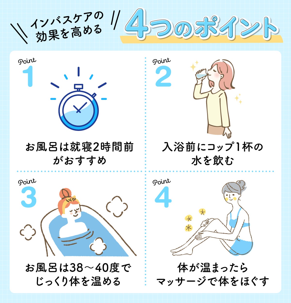 インバスケアの効果を高める4つのポイント。POINT1は、お風呂は就寝2時間前にすませること。 POINT2は、入浴前にコップ1杯の水を飲むこと。POINT3は、お風呂は38～40度でじっくり体を温めること。POINT4は、体が温まったらマッサージで体をほぐすこと。 お風呂から出たらすぐに保湿しよう！