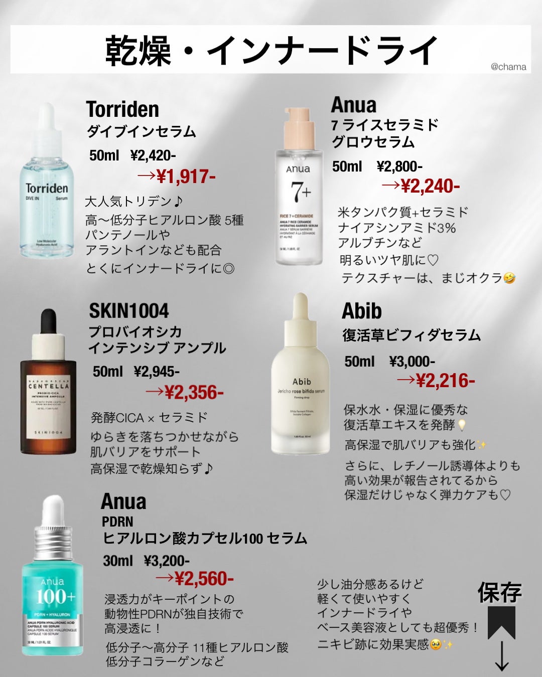 chama |ニキビ体質の正直レビュー🌻 on LIPS 「Qoo10メガ割✨恒例の肌悩み別♪今回は美容液❤️美容液は特に..」(3枚目)