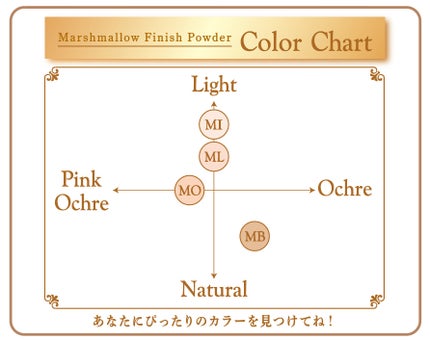 マシュマロフィニッシュパウダー/キャンメイク/プレストパウダーを使ったクチコミ(2枚目)
