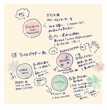 AQ MW フェイスパウダー/DECORTÉ/ルースパウダーを使ったクチコミ(2枚目)