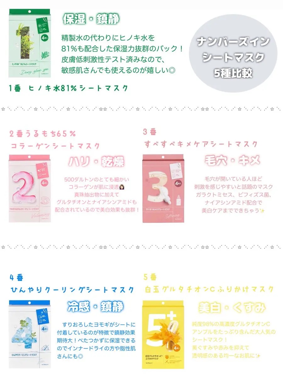 1番 ヒノキ水81%シートマスク/numbuzin/シートマスク・パックを使ったクチコミ（1枚目）