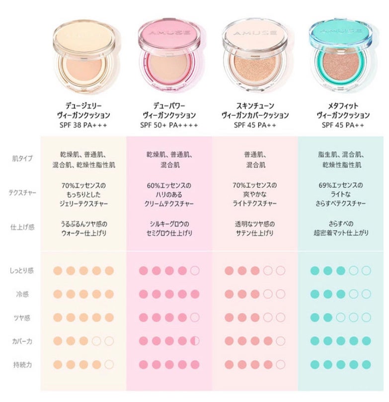 スキンチューンヴィーガンカバークッション/AMUSE/クッションファンデーションを使ったクチコミ(6枚目)