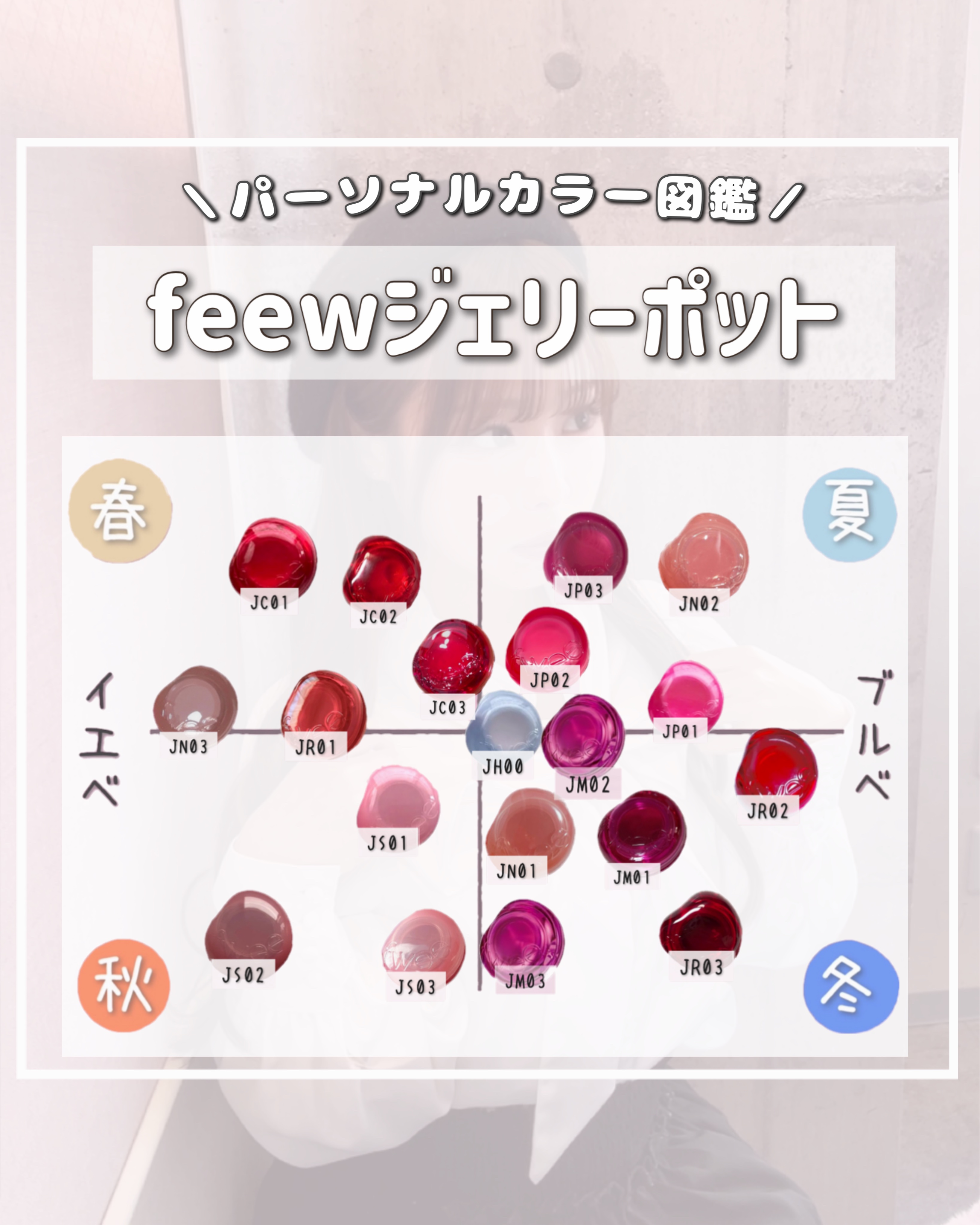 フィー リップアンドチーク グローイジェリーポット/fwee/リップグロスを使ったクチコミ（1枚目）